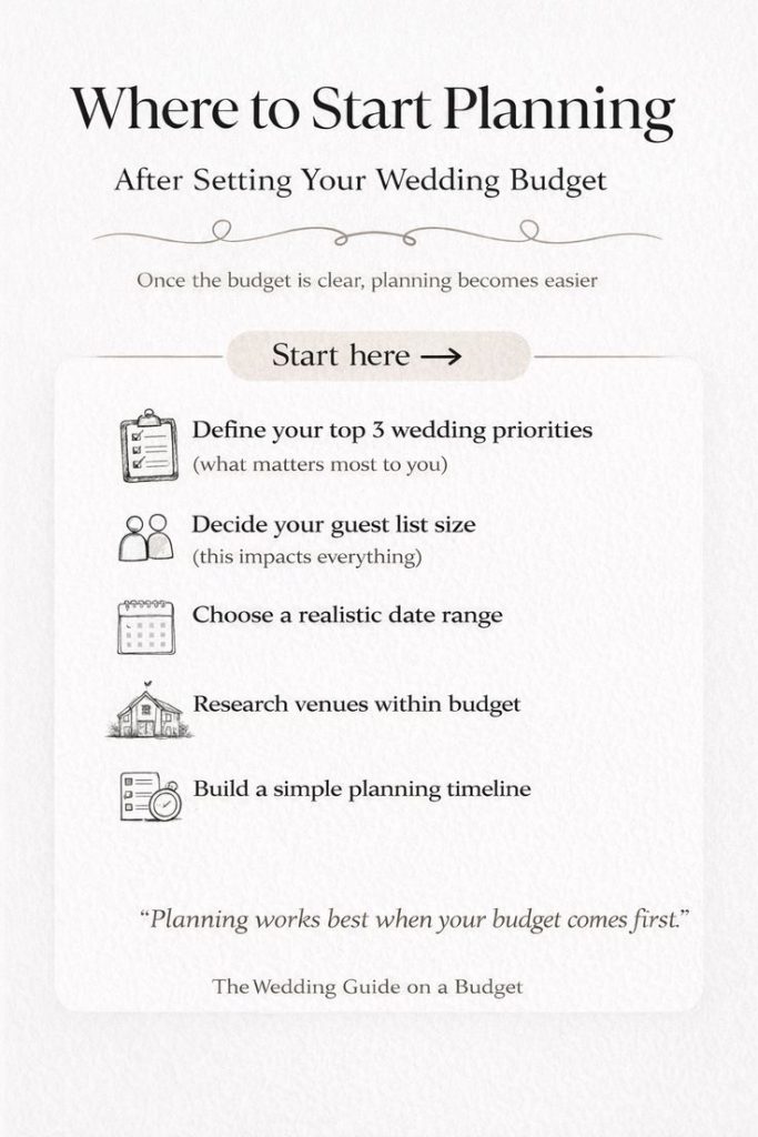 Wedding Budget Plan