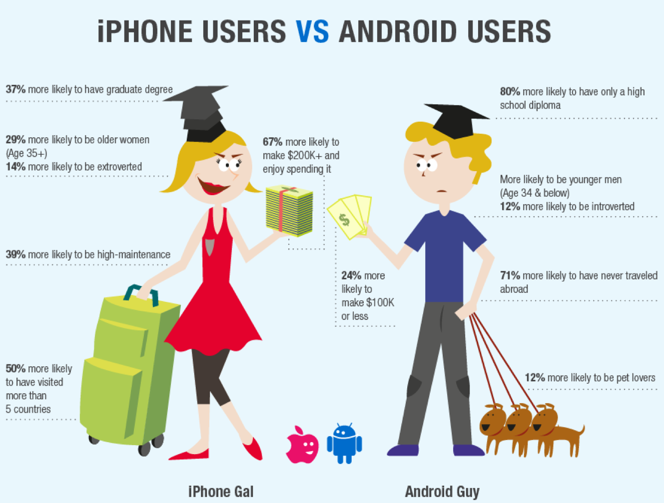 Типичный юзер. Android vs iphone Мем. Юзеры андроид. Мемы про айфон и андроид. Айфон против андроид Мем.