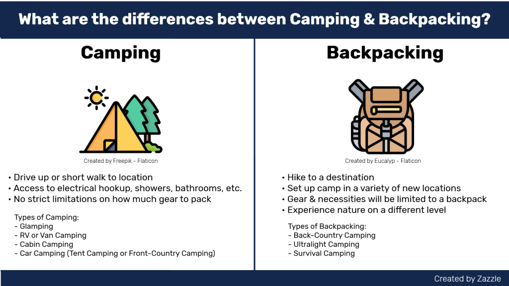 Backpacking vs. Camping Which Is Right for You? Zazzle Ideas