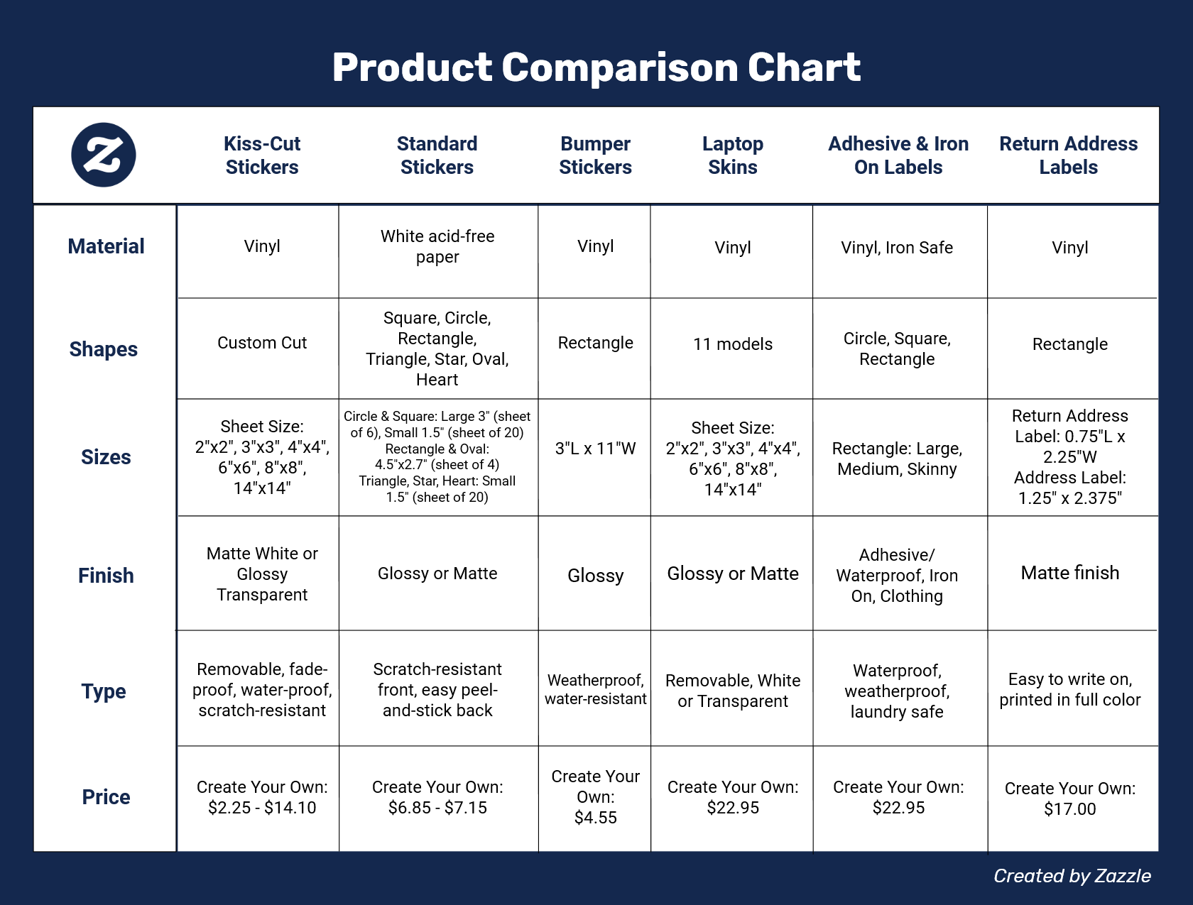 Buy sticker paper labels on 8.5 x 11 sheets for all types of uses