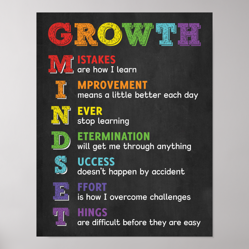 Growth Mindset Acronym Classroom Poster
