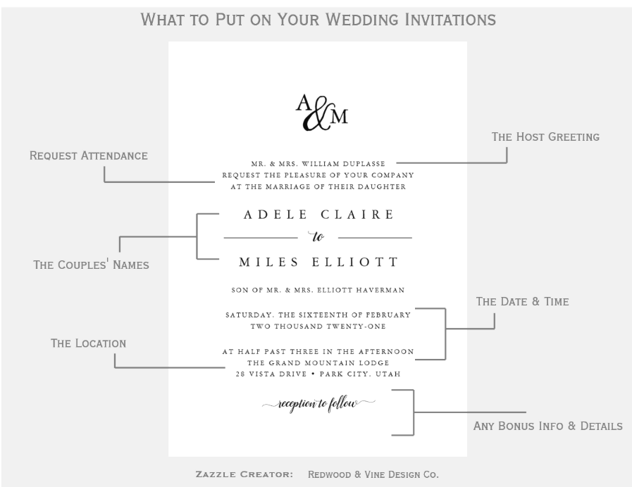 The Anatomy of Wedding Invitations | Zazzle.com