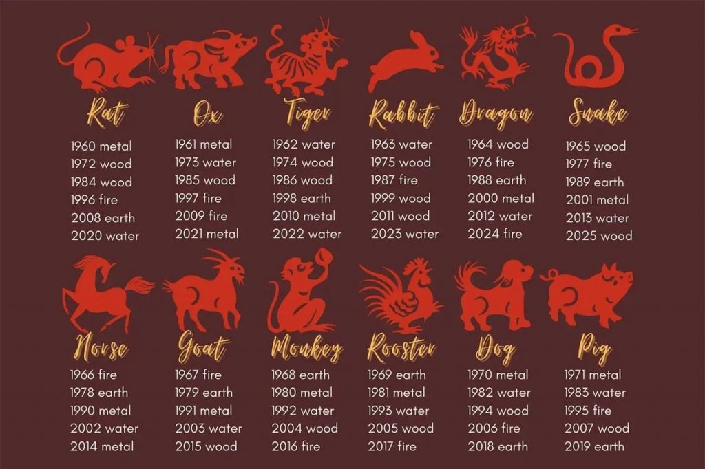 Chinese Zodiac Animal Signs and Chinese Zodiac Elements Pin